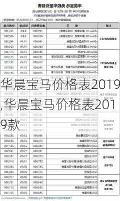 华晨宝马价格表2019,华晨宝马价格表2019款