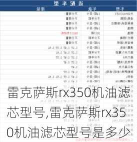 雷克萨斯rx350机油滤芯型号,雷克萨斯rx350机油滤芯型号是多少