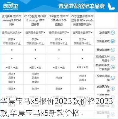 华晨宝马x5报价2023款价格2023款,华晨宝马x5新款价格