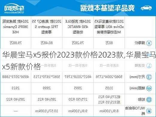 华晨宝马x5报价2023款价格2023款,华晨宝马x5新款价格