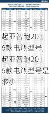 起亚智跑2016款电瓶型号,起亚智跑2016款电瓶型号是多少