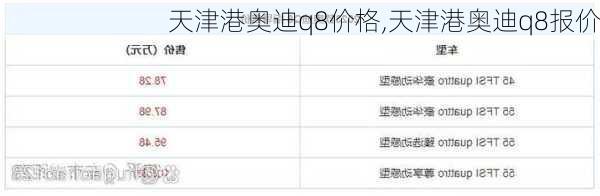 天津港奥迪q8价格,天津港奥迪q8报价