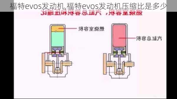 福特evos发动机,福特evos发动机压缩比是多少