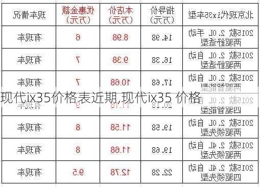 现代ix35价格表近期,现代ix35 价格