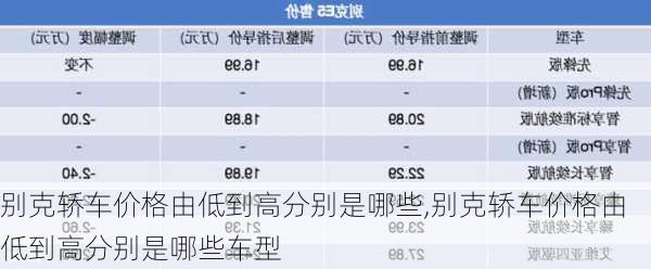 别克轿车价格由低到高分别是哪些,别克轿车价格由低到高分别是哪些车型