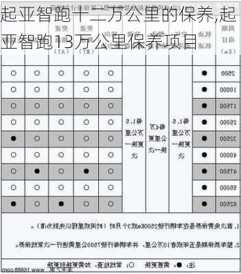 起亚智跑十二万公里的保养,起亚智跑13万公里保养项目