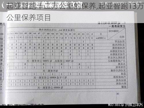 起亚智跑十二万公里的保养,起亚智跑13万公里保养项目