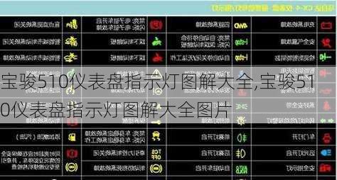 宝骏510仪表盘指示灯图解大全,宝骏510仪表盘指示灯图解大全图片