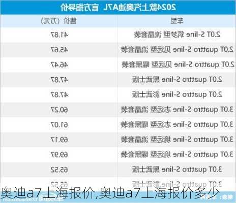 奥迪a7上海报价,奥迪a7上海报价多少