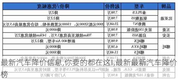 最新汽车降价信息,你要的都在这!,最新最新汽车降价榜