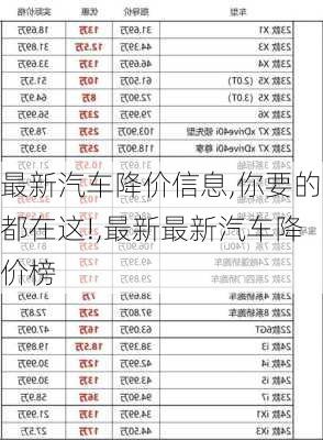 最新汽车降价信息,你要的都在这!,最新最新汽车降价榜