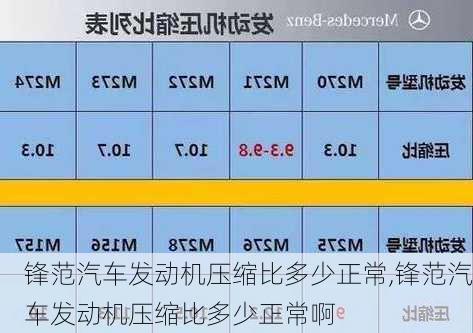 锋范汽车发动机压缩比多少正常,锋范汽车发动机压缩比多少正常啊