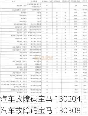 汽车故障码宝马 130204,汽车故障码宝马 130308