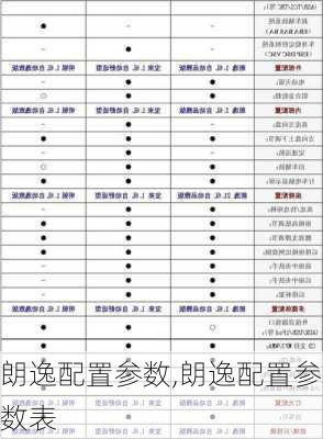 朗逸配置参数,朗逸配置参数表