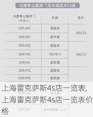 上海雷克萨斯4s店一览表,上海雷克萨斯4s店一览表价格