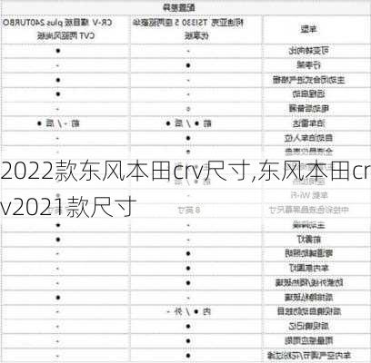 2022款东风本田crv尺寸,东风本田crv2021款尺寸