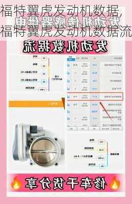 福特翼虎发动机数据,福特翼虎发动机数据流