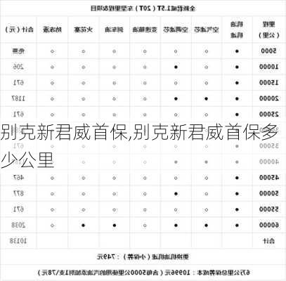 别克新君威首保,别克新君威首保多少公里