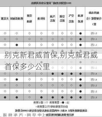 别克新君威首保,别克新君威首保多少公里