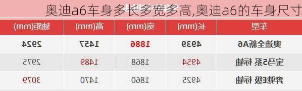 奥迪a6车身多长多宽多高,奥迪a6的车身尺寸