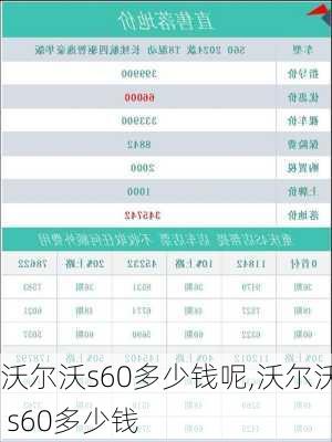 沃尔沃s60多少钱呢,沃尔沃 s60多少钱