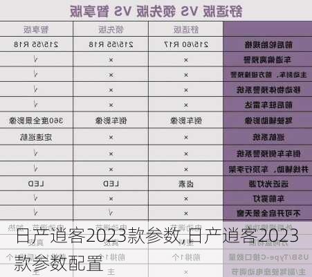 日产逍客2023款参数,日产逍客2023款参数配置