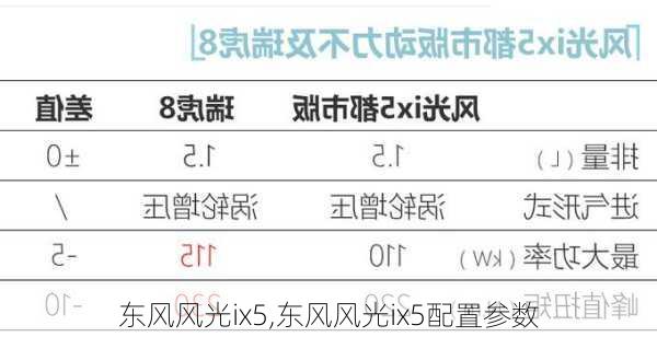 东风风光ix5,东风风光ix5配置参数