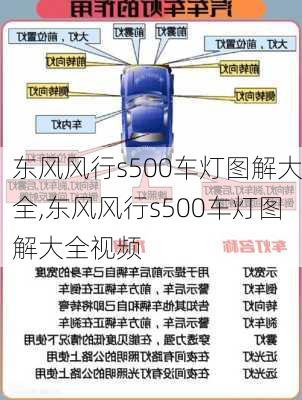 东风风行s500车灯图解大全,东风风行s500车灯图解大全视频