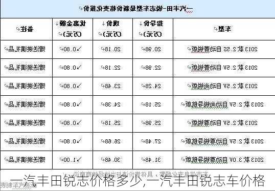 一汽丰田锐志价格多少,一汽丰田锐志车价格