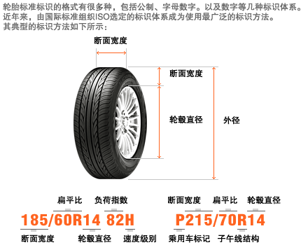 花冠汽车轮胎,花冠汽车轮胎尺寸