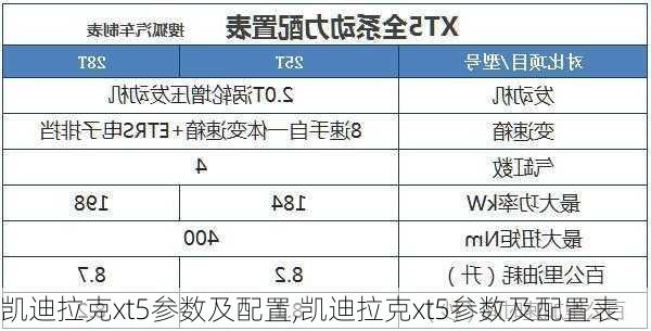 凯迪拉克xt5参数及配置,凯迪拉克xt5参数及配置表