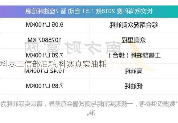 科赛工信部油耗,科赛真实油耗