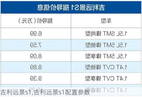 吉利远景s1,吉利远景s1配置参数