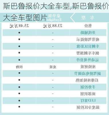 斯巴鲁报价大全车型,斯巴鲁报价大全车型图片