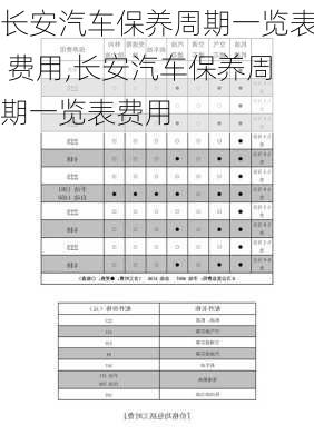 长安汽车保养周期一览表 费用,长安汽车保养周期一览表费用