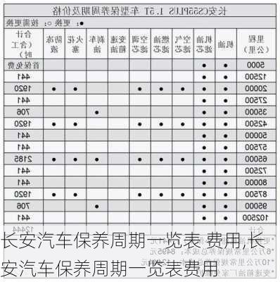 长安汽车保养周期一览表 费用,长安汽车保养周期一览表费用