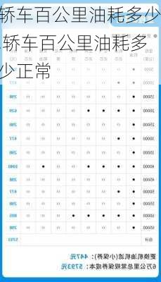 轿车百公里油耗多少,轿车百公里油耗多少正常