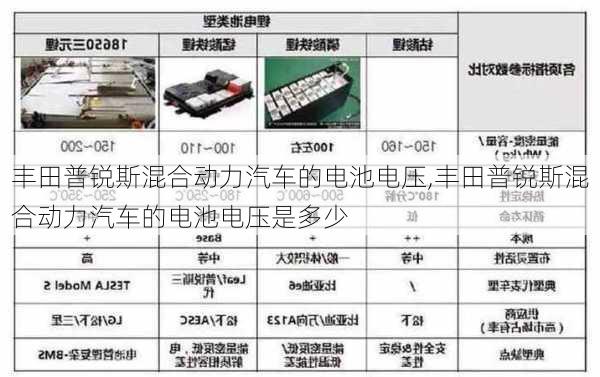 丰田普锐斯混合动力汽车的电池电压,丰田普锐斯混合动力汽车的电池电压是多少