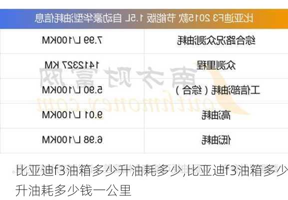 比亚迪f3油箱多少升油耗多少,比亚迪f3油箱多少升油耗多少钱一公里