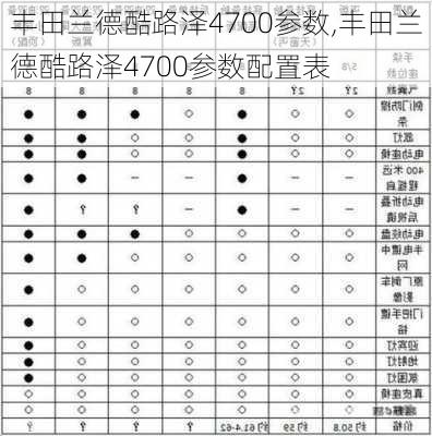 丰田兰德酷路泽4700参数,丰田兰德酷路泽4700参数配置表