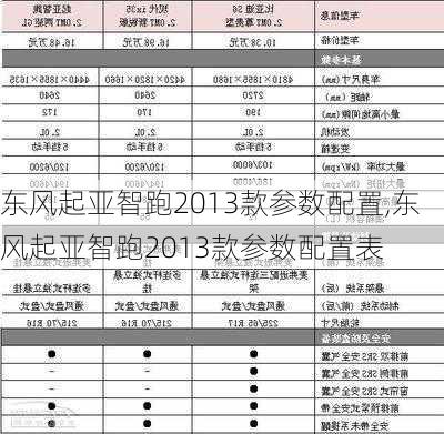 东风起亚智跑2013款参数配置,东风起亚智跑2013款参数配置表