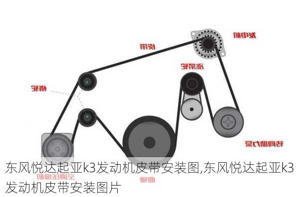 东风悦达起亚k3发动机皮带安装图,东风悦达起亚k3发动机皮带安装图片