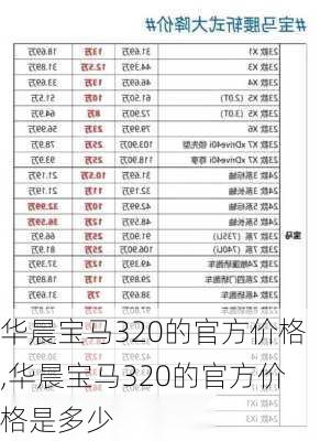 华晨宝马320的官方价格,华晨宝马320的官方价格是多少