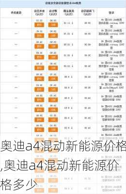 奥迪a4混动新能源价格,奥迪a4混动新能源价格多少