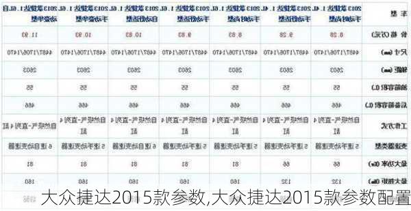 大众捷达2015款参数,大众捷达2015款参数配置