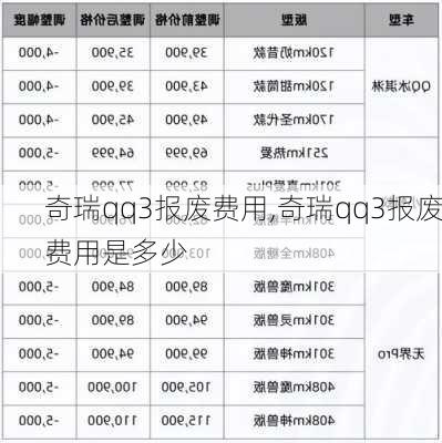 奇瑞qq3报废费用,奇瑞qq3报废费用是多少