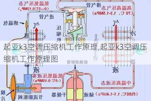 起亚k3空调压缩机工作原理,起亚k3空调压缩机工作原理图