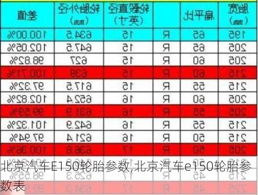 北京汽车E150轮胎参数,北京汽车e150轮胎参数表