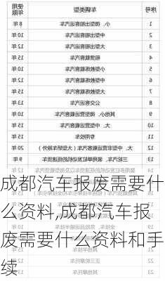 成都汽车报废需要什么资料,成都汽车报废需要什么资料和手续