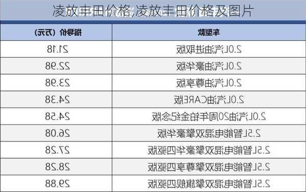 凌放丰田价格,凌放丰田价格及图片